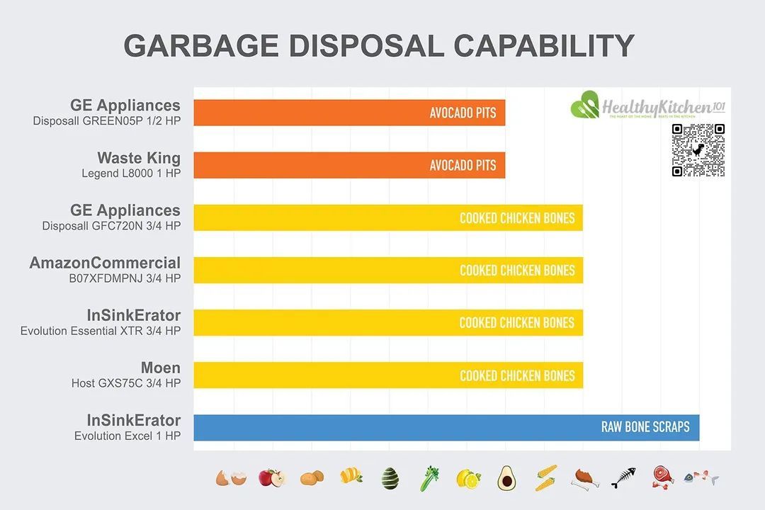 Garbage Disposal Capability