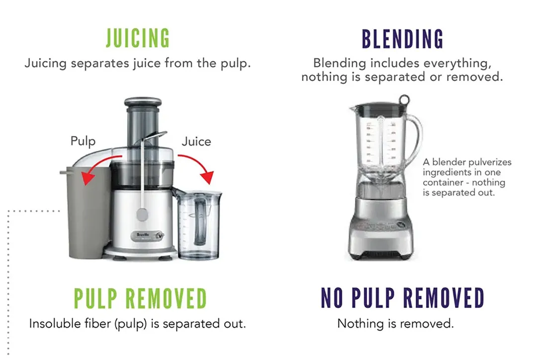 Differences Juicer and BlenderDifferences Juicer and Blender 