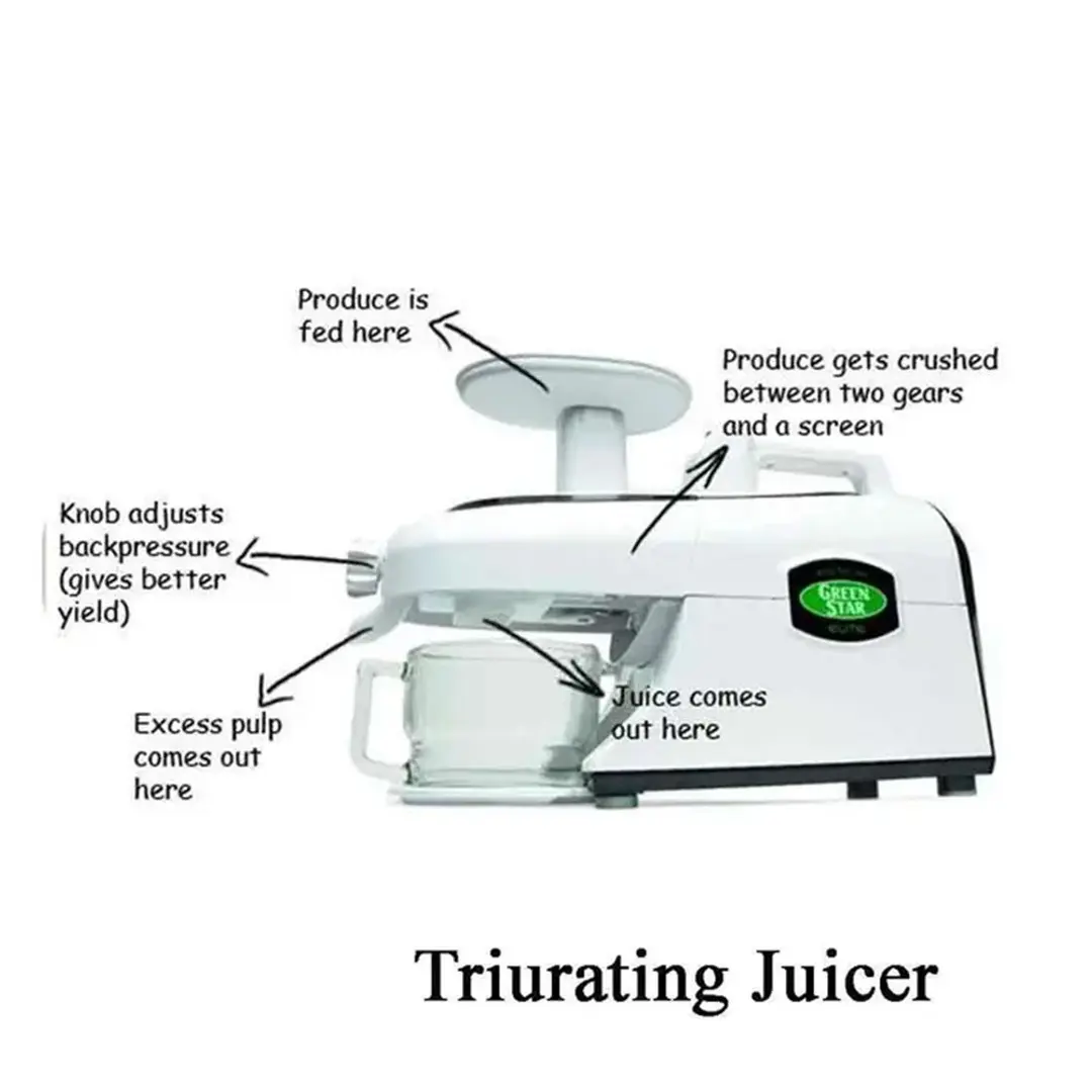 Triturating juicer