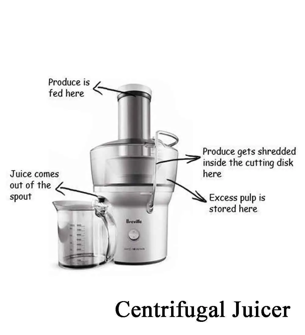 differences between three types of juicers: centrifugal vs