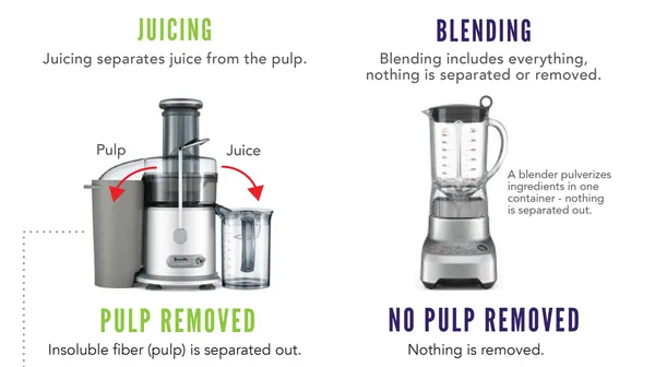 where can i buy a good juicer
