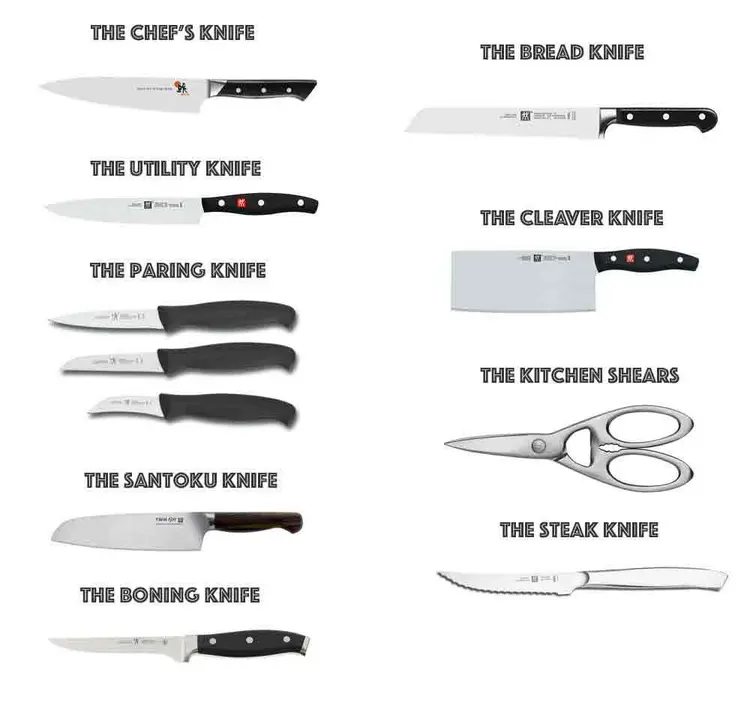 Different Types of Kitchen Knives and They're for