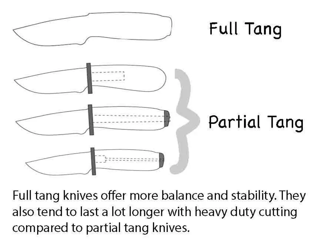 Types of knife tangs