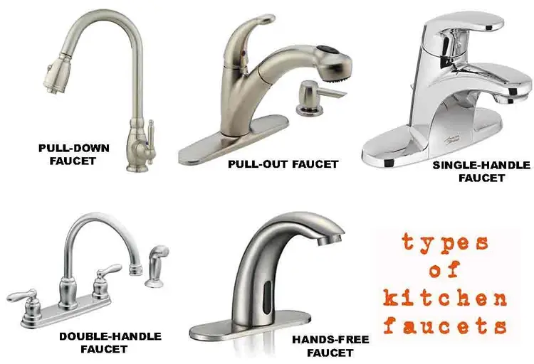 Types of Kitchen Faucets 2022