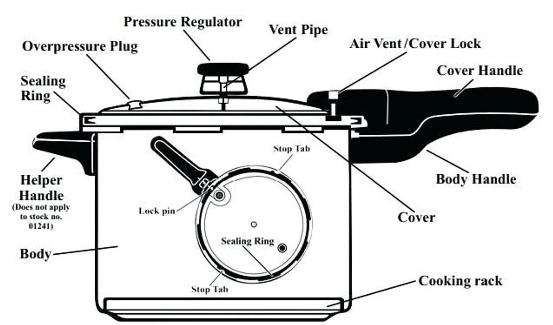 Parts of a Pressure Cooker