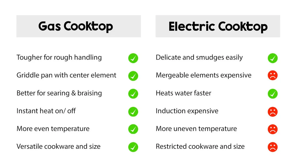 Gas and electric cooktop