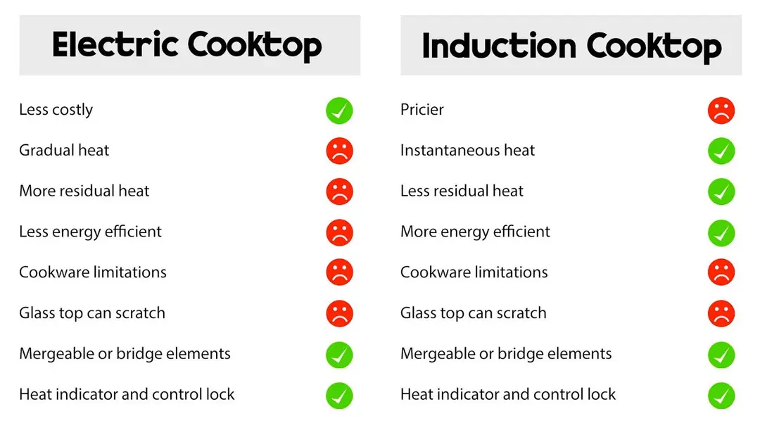 Heating Technology electric and induction cooktop