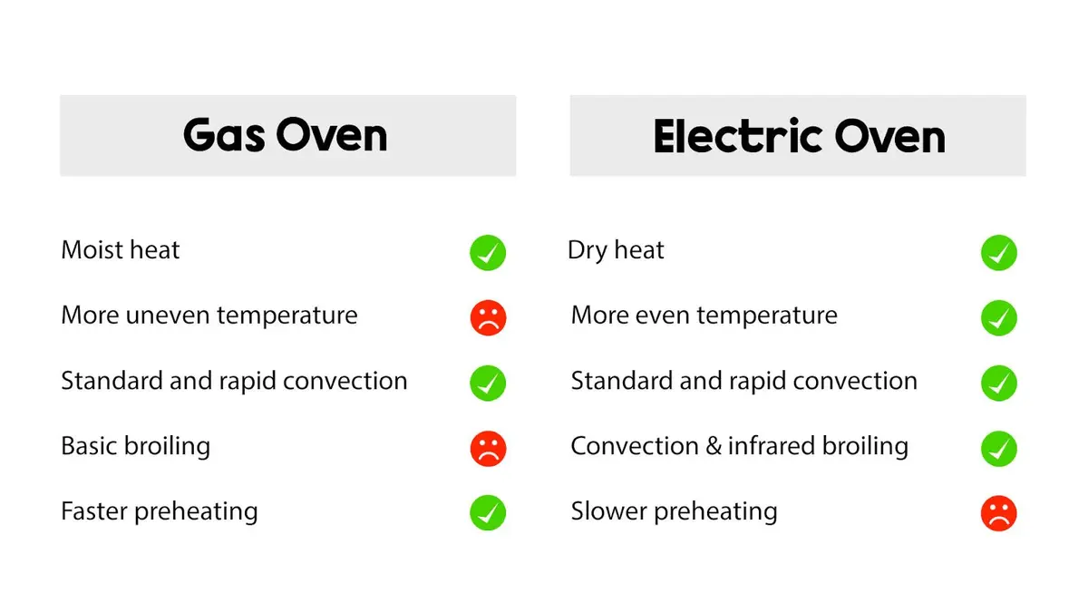 gas oven and electric oven